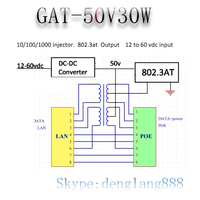 INJECTEUR POE GAT-50V30W pour les appareils alimentés par IEEE802.3AT