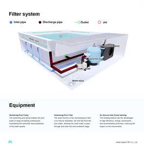 สระว่ายน้ำไฟเบอร์กลาสเหนือพื้นดินขนาดเล็กสุดหรูสำหรับรีสอร์ทและวิลล่าใช้สำหรับสระว่ายน้ำเคลื่อนที่สำหรับสันทนาการกลางแจ้ง - Product Image 4