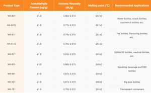 Best Factory Price Wankai <b>PET</b> Resin WK801 WK-821 WK881 Granules Pellet Polyethylene Terephthalate <b>PET</b> Chips Particle - Product Image 6