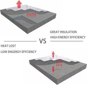 Wedi nhà bếp và phòng tắm bức tường 6mm/10mm/12mm/20mm ~ 100mm không thấm nước XPS gạch backer Board Polystyrene bọt Tấm bánh sandwich - Product Image 4