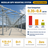 Estructura de Montaje Solar BIPV Prefabricada y Atornillada Personalizada para Proyectos Comerciales de Techos y Cubiertas
