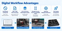 Machine de découpe et de fraisage CNC pour la découpe de profilés et les inserts d'emballage de protection personnalisés