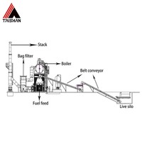 Chaudière à biomasse solide verticale de 3 tonnes/heure pour centrale électrique et centrale de chauffage central