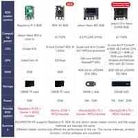 Modelo de IA de Gran Escala ROS2 ROSMASTER M1 Robot Compatible con Jetson NANO 4GB Orin NANO SUPER RDK X5 Raspberry Pi5