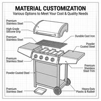 Barbecue à gaz mobile 4 brûleurs avec chariot et thermomètre, idéal pour jardin et fêtes en extérieur – Vente directe usine