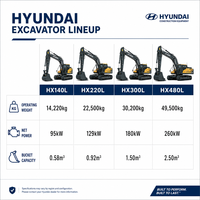 Excavatrice Hyundai R215-7 d'occasion, 21 tonnes, sur chenilles, à vendre, Hyundai R215 remise à neuf avec peu d'heures de fonctionnement