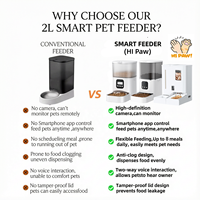 Distributeur de nourriture intelligent pour animaux de compagnie 5L, commande par application, robot intelligent pour chat et chien de petite et moyenne taille, distributeur automatique de nourriture pour animaux de compagnie, distributeurs de nourriture pour animaux de compagnie Wifi