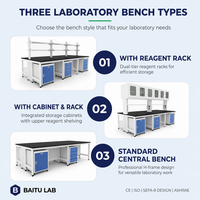 Plan de travail modulaire mobile en résine époxy 25,4 mm, ODM, ROHS, pour laboratoires scolaires et expériences scientifiques.