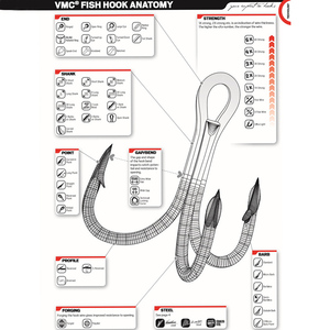 Phụ kiện câu cá Jig biển siêu bền <span class=keywords><strong>VMC</strong></span> 9626PS 3x, móc câu ba ngạnh ba neo chống gỉ - Product Image 3