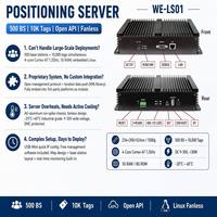 Servidor de Posicionamiento Industrial para 500 Estaciones Base y 10000 Etiquetas, con Linux Integrado, para Almacenes y Fábricas, RTLS