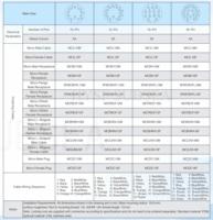 Conector de alimentación subacuático Micro Wet-Mate de 10 pines HYSF SUBSEA MCBH10M MCIL10F 5A, conector macho de panel y cable hembra en línea para PCB