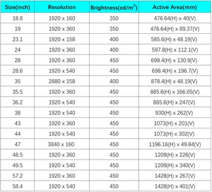 29 Inch <strong>ultra</strong> Wide Advertising <strong>Stretch</strong> <strong>Lcd</strong> <strong>Screen</strong> - Product Image 6