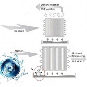 R410A Air Conditioner Fan Cheap Air Cooler 9000Btu Portable Air Conditioner - Product Image 5