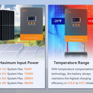 เครื่องชาร์จแบตเตอรี่ลิเธียมไอออน80A 12/24/36/48V เครื่องควบคุมการชาร์จพลังงานแสงอาทิตย์80A 160V MPPT - Product Image 6
