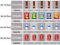 Distributeur Automatique Mini de Snacks et Boissons à 4 Niveaux, Machine à Combi Compacte Personnalisable pour Cartes Pokémon et Articles de Détail