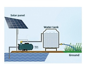 <span class=keywords><strong>Pompe</strong></span> solaire à balais 12V/24V pour <span class=keywords><strong>piscine</strong></span>, <span class=keywords><strong>pompe</strong></span> d'irrigation photovoltaïque, <span class=keywords><strong>pompe</strong></span> à eau solaire - Product Image 6