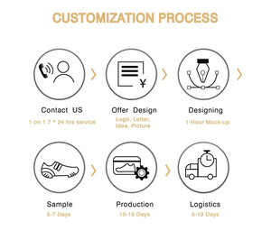 Il Logo del marchio del Designer del produttore personalizza le <span class=keywords><strong>scarpe</strong></span> da Badminton da <span class=keywords><strong>pallavolo</strong></span> da uomo estive in gomma PU Junior - Product Image 6