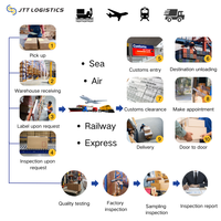 Le meilleur agent d'expédition de la Chine vers les États-Unis fournit à l'agent professionnel Dropshipping EMS Express des tarifs bon marché