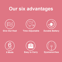 Appareil de massage écologique à micro-courant Unité de dizaines Électrodes de stimulation musculaire corporelle Machine à patch anti-douleur pour les périodes menstruelles