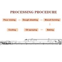 AICN – ligne de production automatique de biscuits croustillants, haute efficacité, machine alimentaire, ligne de production, machine à biscuits