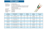 Factory Direct AS/NZS CCA Flat Twin 3/2-adriges flexibles TPS-Kabel, Strom-und Kommunikation kabel Großhandel für industrielle Verkabelung