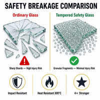 Verre trempé de haute qualité pour panneaux de construction, verre isolant long, verre trempé pour aquariums, murs de piscine