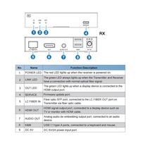 Extensor de Fibra Óptica HDMI 4K60Hz con Bucle, IR, RS232, KVM, Conversor a Fibra para Videoconferencias, AV Profesional