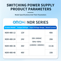 Alimentation à découpage industrielle ultra-plate OMCH NDR-480-12/24/36/48 480W pour rail DIN, entrée 12-48V 10-40A 200-240VAC 50/60Hz