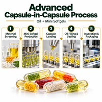 Technologie innovante de capsule dans capsule, fabricant de compléments alimentaires OEM ODM, capsules à double compartiment remplies de liquide