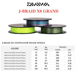 Línea de Pesca Trenzada Original X8 <span class=keywords><strong>DAIWA</strong></span> J-BRAID GRAND de 8 Hilos, <span class=keywords><strong>Monofilamento</strong></span> PE Japonés, Tijeras para Trenzar Gratis, Señuelos para Pesca de Carpa, 300m - Product Image 5