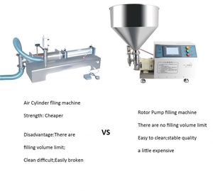 Chili Filling Machine Honey Sesame Paste Syrup Rice Flour Rice Noodle Paste Weighing Filling Machine Rotor <b>Pump</b> - Product Image 2