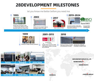 Poussoir, support multicouche, épicerie de supermarché même type de - Product Image 5
