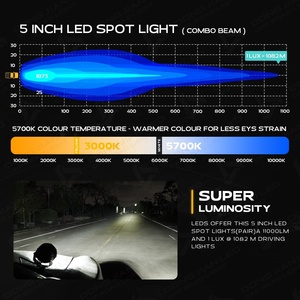 Luz LED Redonda de 5 Pulgadas, Tipo Láser, para Niebla y Conducción, para F-150 Raptor, Toyota Tundra, Chevrolet Silverado, Polaris, Todoterreno <span class=keywords><strong>4X4</strong></span> - Product Image 6