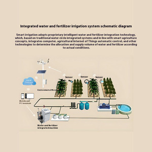 Máquina de Fertilización Acuática DaringFish con Pantalla Táctil de 7 Pulgadas y Control Móvil para Uso Agrícola, Sistema de Riego <span class=keywords><strong>por</strong></span> <span class=keywords><strong>Goteo</strong></span> de Fácil Operación - Product Image 3