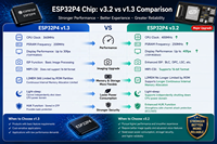 V3.2 ESP32 P4 & ESP32-C5 SOM Papan Inti WT01P4C5-S1 dengan Chip Dual-band Esp32-p4 Esp32 C5 Mendukung Perangkat Wi-Fi6 Zigbee Thread