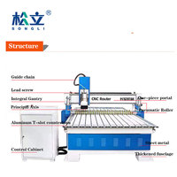 Taille personnalisable CNC Router Engraver Freeze Machine NC Studio Mach3 Syntec Richauto Système de contrôle Metal Machine Motor Engine