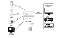 Convertidor de Video USB 3.0 UVC a HD, Tarjeta de Captura de Video MJPEG de Metal sin Controladores