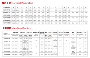 Vijf Assen Telescopische <span class=keywords><strong>Arm</strong></span> Traverse Robot Is Een Manipulator Gebruikt In Industriële Robot RQ1400WD-S5 - Product Image 6