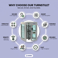 Tourniquet pleine hauteur KMS avec lecteur de code QR, anti-escalade, robuste, en acier inoxydable 304 pour entrée de chantier
