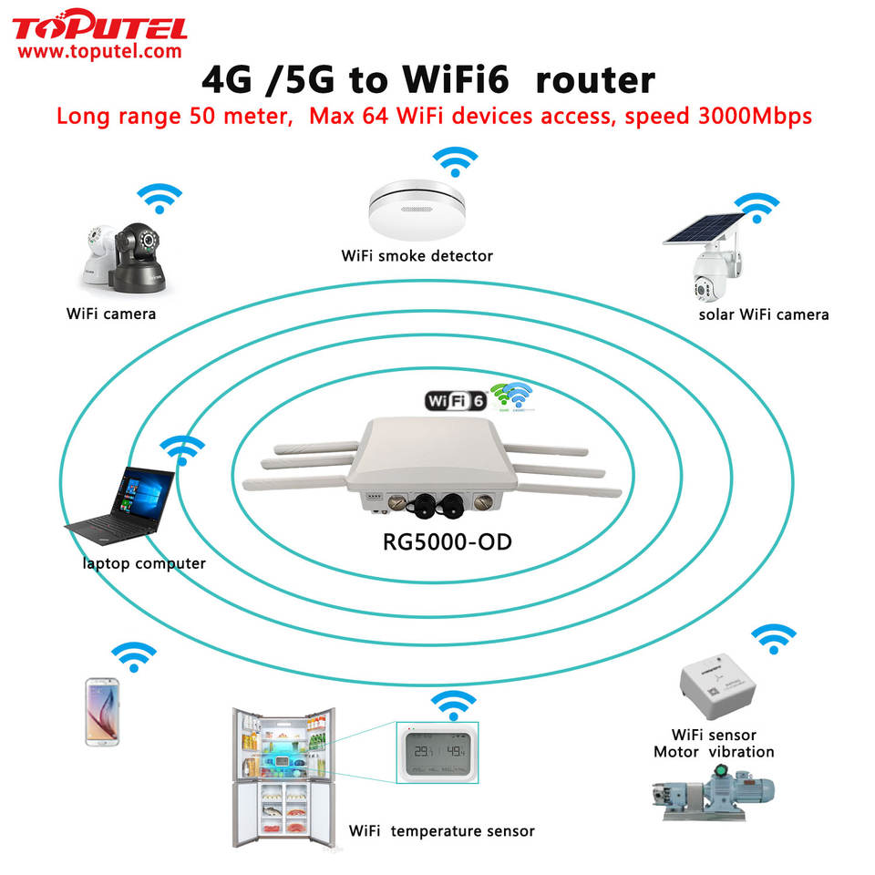 industrial grade 5G wireless router for outdoor use| Alibaba.com