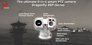 Nouveau module thermique 640*512 avec 15-100 mm + module visible 92x + laser 500 m pour la détection de drones / la chasse / les bateaux marins - Product Image 4