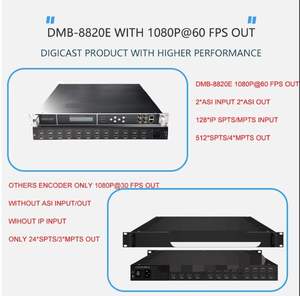 전문가용 8채널 <span class=keywords><strong>HDMI</strong></span> 방송 인코더 (DVB-T, ISDB-T, DTMB 및 IP/ASI 출력 지원) - Product Image 6