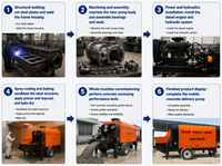 Pompe à béton portable SG avec moteur diesel, capacité 7-18m³/h, portée horizontale 40-300m/vertical 10-100m
