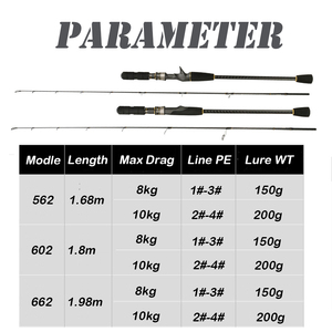 JOHNCOO High Carbon High Quality Fishing Slow Pitch <strong>Jigging</strong> 1.68m/1.8m/1.98m Rod - Product Image 3