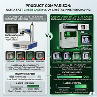 Machine de gravure laser 3D sous-couche Holy Laser, CNC de table, diode verte 532 nm pour cristal, verre, semi-conducteur
