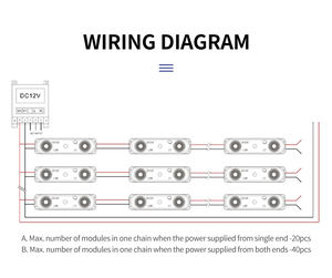 Slim 72x18mm 2LED Module 1.5W IP67 DC24V 180° Beam for 5-13cm Deep Signs 12Yrs Warranty - Product Image 6
