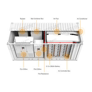 Système solaire clé en main en conteneur avec batterie lithium-ion 1-5 MWh intégrée, intelligent pour une alimentation stable sur réseau hybride - Product Image 2