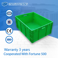 Geradwandiger Kunststoff-Eurobehälter 1000x400x280mm Robuste Industrielle Transportkiste Lieferant