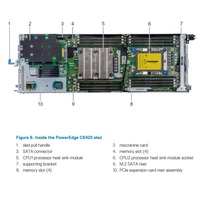 Serveur en rack Dell PowerEdge C6400