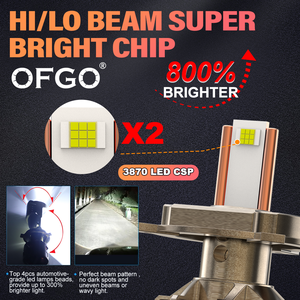 Redsea <span class=keywords><strong>nuevo</strong></span> diseño L33 Mini Led H7 lente proyector 160W 16000LM motocicleta luz lente 6000K Mini Led proyector lente para proyector - Product Image 2